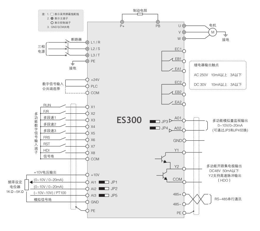 ES300 电流矢量型变频器主回路和控制回路的标准接线